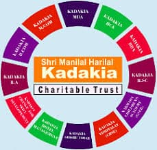 Shri M. H. Kadakia Institute of Management & Computer Studies-logo